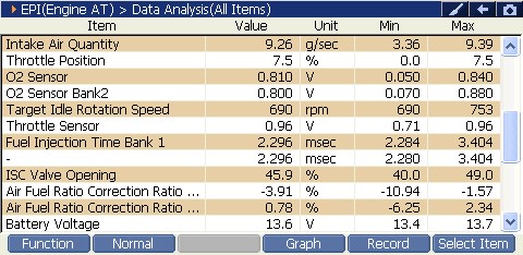 2000 RPM preview